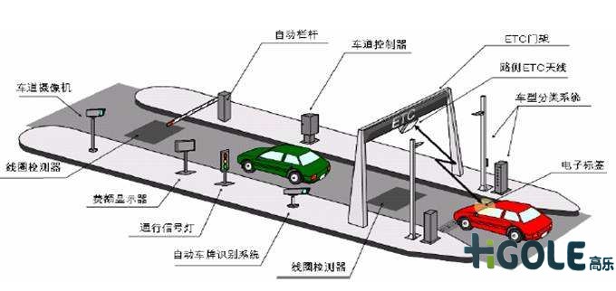 ETC收費(fèi)系統(tǒng)